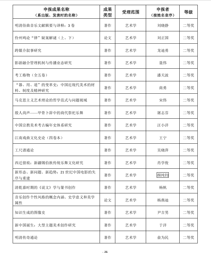 Copyright © 2024 南