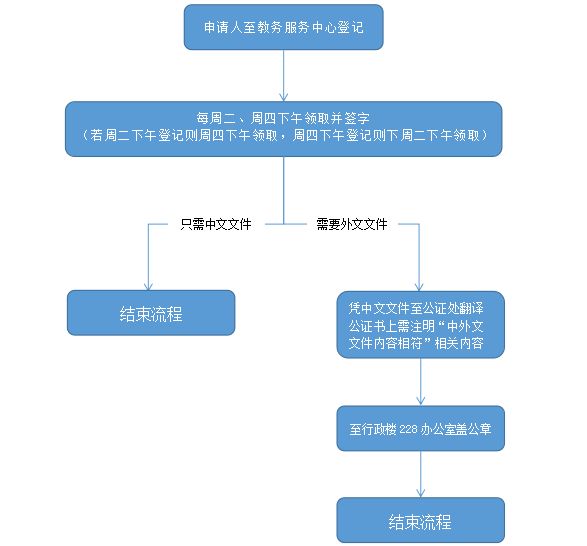 2023-08-11浏览次数
